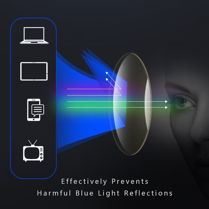 Illustratie van een oog achter een lens, waarbij blauw licht van laptop, tablet, telefoon en televisie wordt tegengehouden. 2
