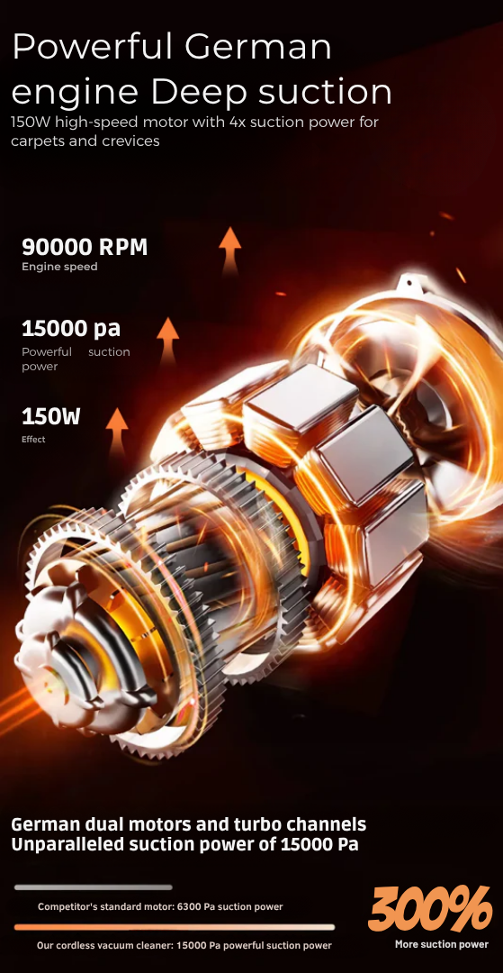 Lichtgevende illustratie van de motor met tandwielen en magneten, met gegevens over toerental, zuigkracht en vermogen en een vergelijkingsbalk. 8