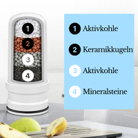 Filtr do wody dla zdrowszej skóry i oczyszczania wody pitnej - AquaVital