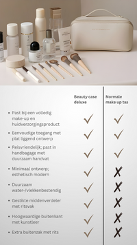 Luksusowa kosmetyczka - LuxeOrganize