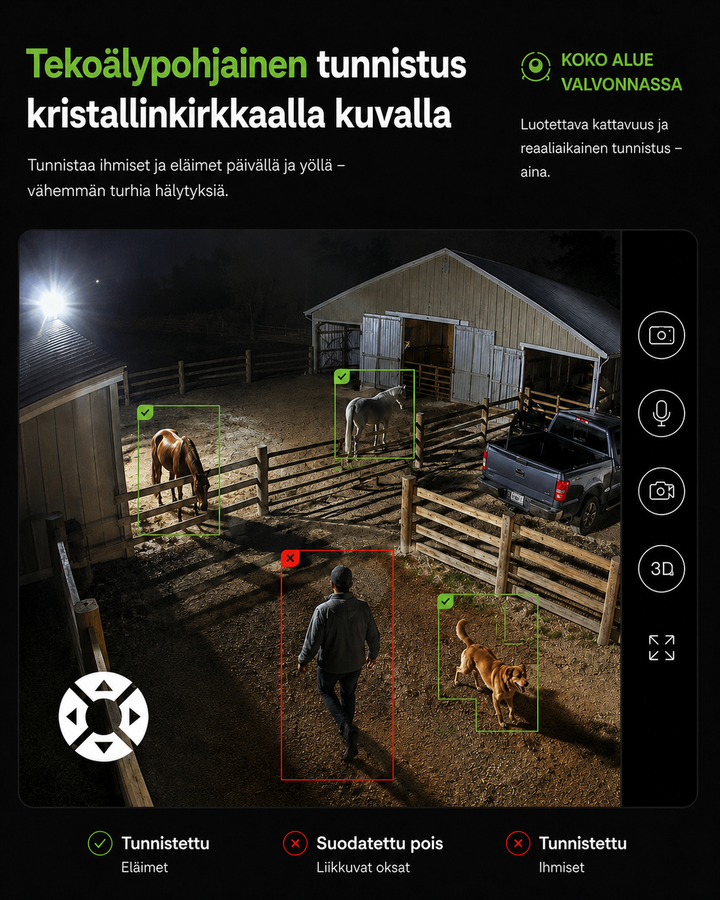 Nachtbeeld van een paardenerf waarop de camera dieren herkent en een persoon apart markeert, met bedieningsknoppen aan de zijkant. 3