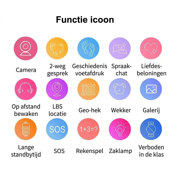 Overzicht van vijftien gekleurde functiepictogrammen met bijschriften, zoals camera, sos, locatie en wekker 6