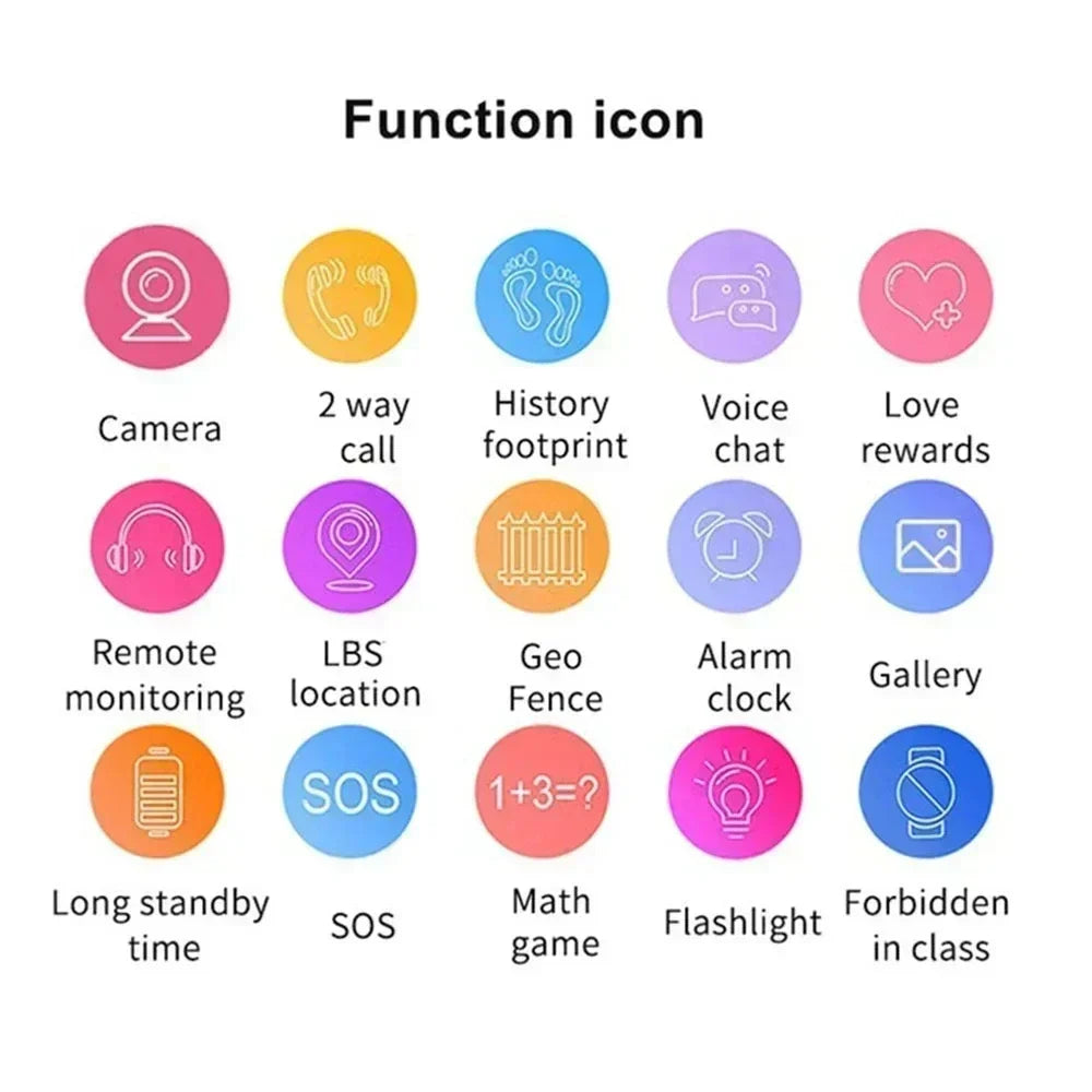 Overzicht van vijftien gekleurde functie-pictogrammen, zoals camera, bellen, locatie, SOS en zaklamp 6