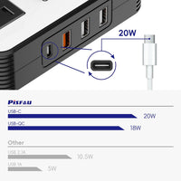 200W Auto Omvormer – DC 12V naar 220V AC Met USB-C & Snellader