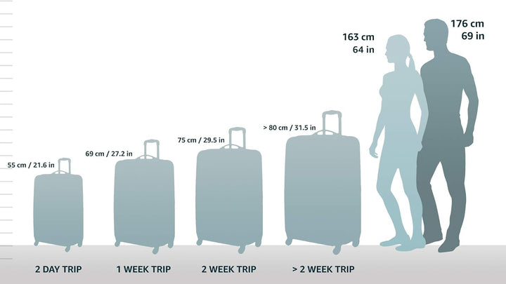 Lightweight Expandable Hardcase Carry-On with Dual Spinner Wheels