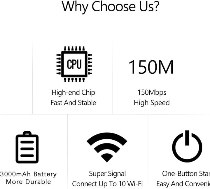 4G LTE USB WiFi Hotspot Modem with 300 Mbps Speed and 3000 mAh Battery – Netvora