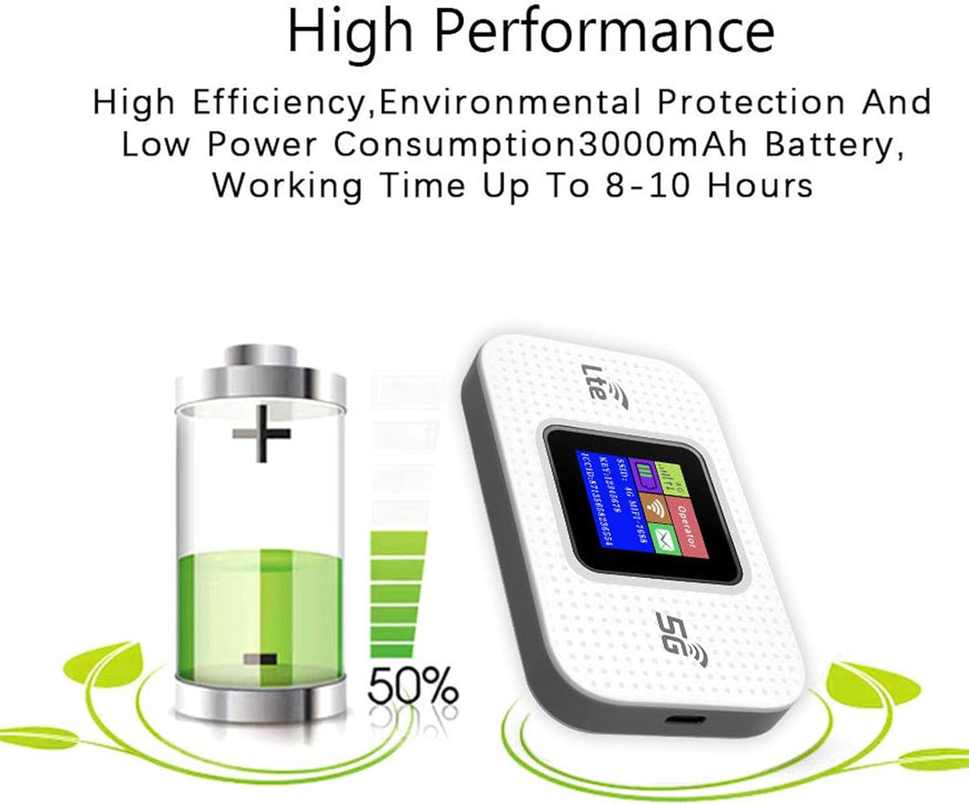 4G LTE USB WiFi Hotspot Modem with 300 Mbps Speed and 3000 mAh Battery – Netvora