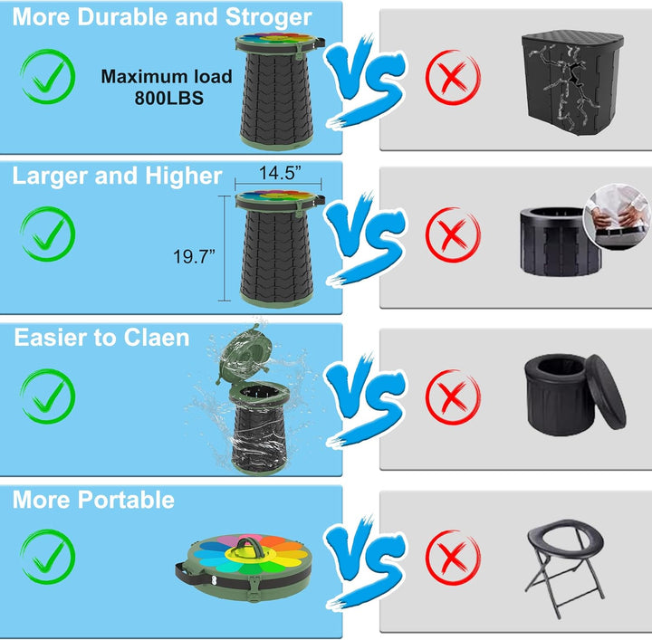 Inodoro portátil con altura ajustable – CampMate