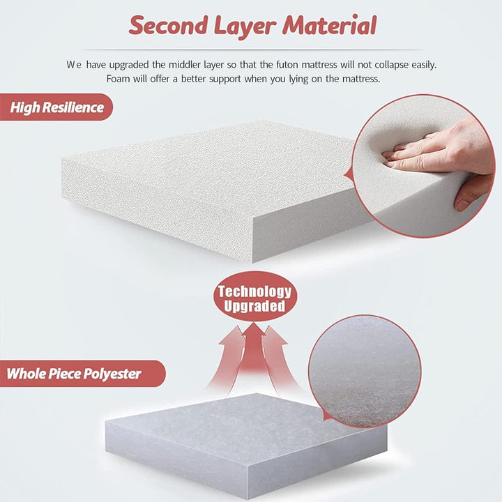 Vouwbare Japanse Futon Vloermatras met Geheugenschuimondersteuning – Arivon