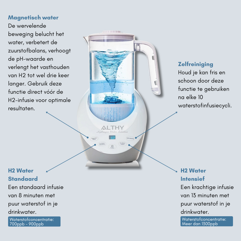 Filtr do wody wodorowej - dzbanek HydroVital