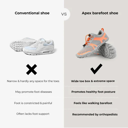 Sammy Jackson™ Apex Sneakers - Orthopedische Premium Outdoor Barefoot Schoenen voor Herfst & Winter (Uniseks)