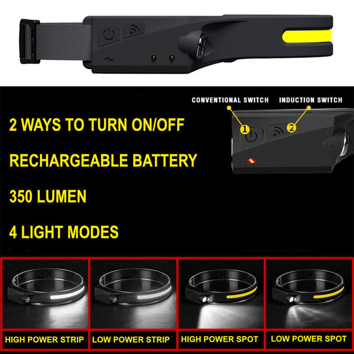 Portable LED Headlamp - OmniGlow