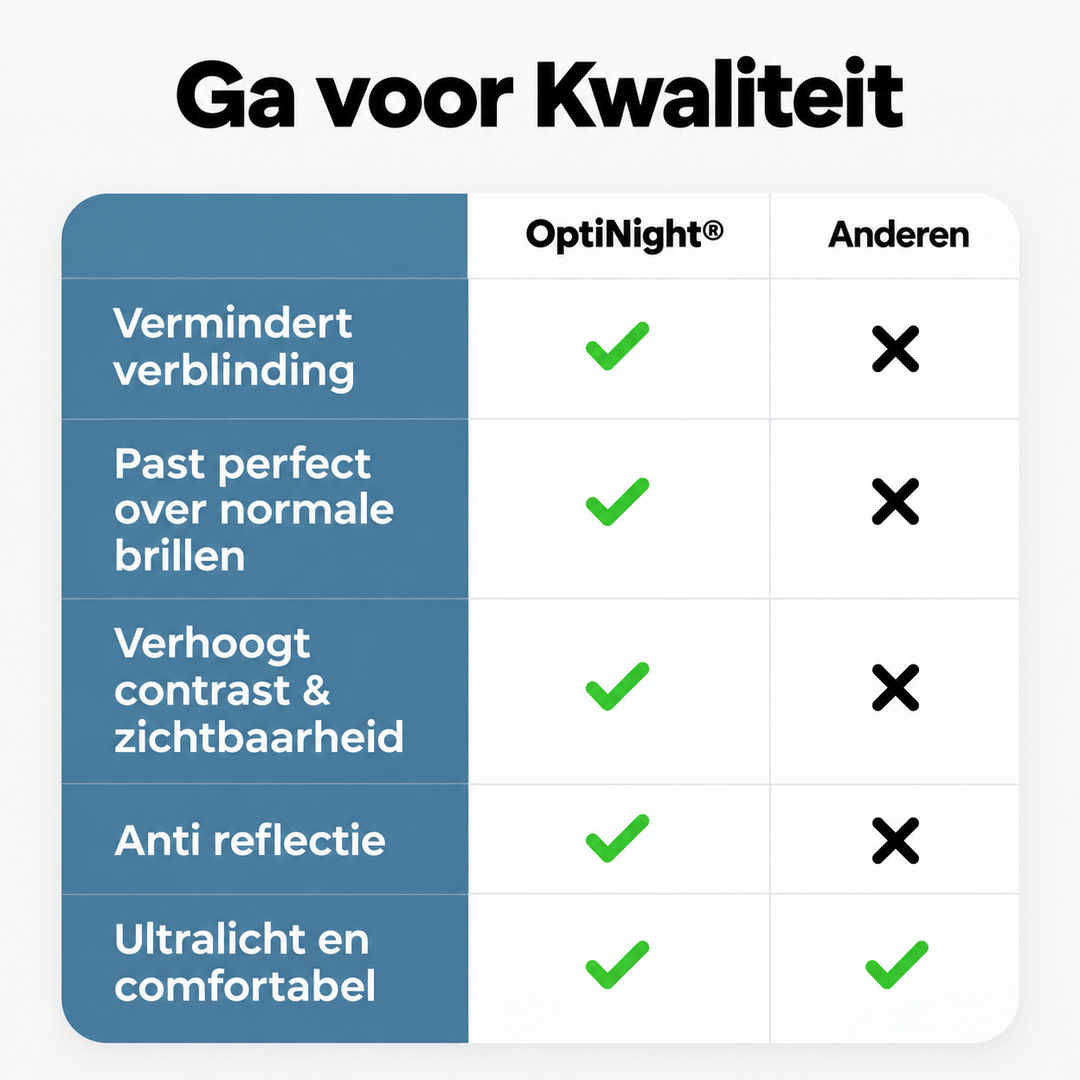 Vergelijkingstabel met vinkjes en kruisjes waarin deze nachtzichtbril op vijf punten wordt vergeleken met andere brillen. 7