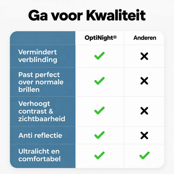 Vergelijkingstabel met vinkjes en kruisjes waarin deze nachtzichtbril op vijf punten wordt vergeleken met andere brillen. 7