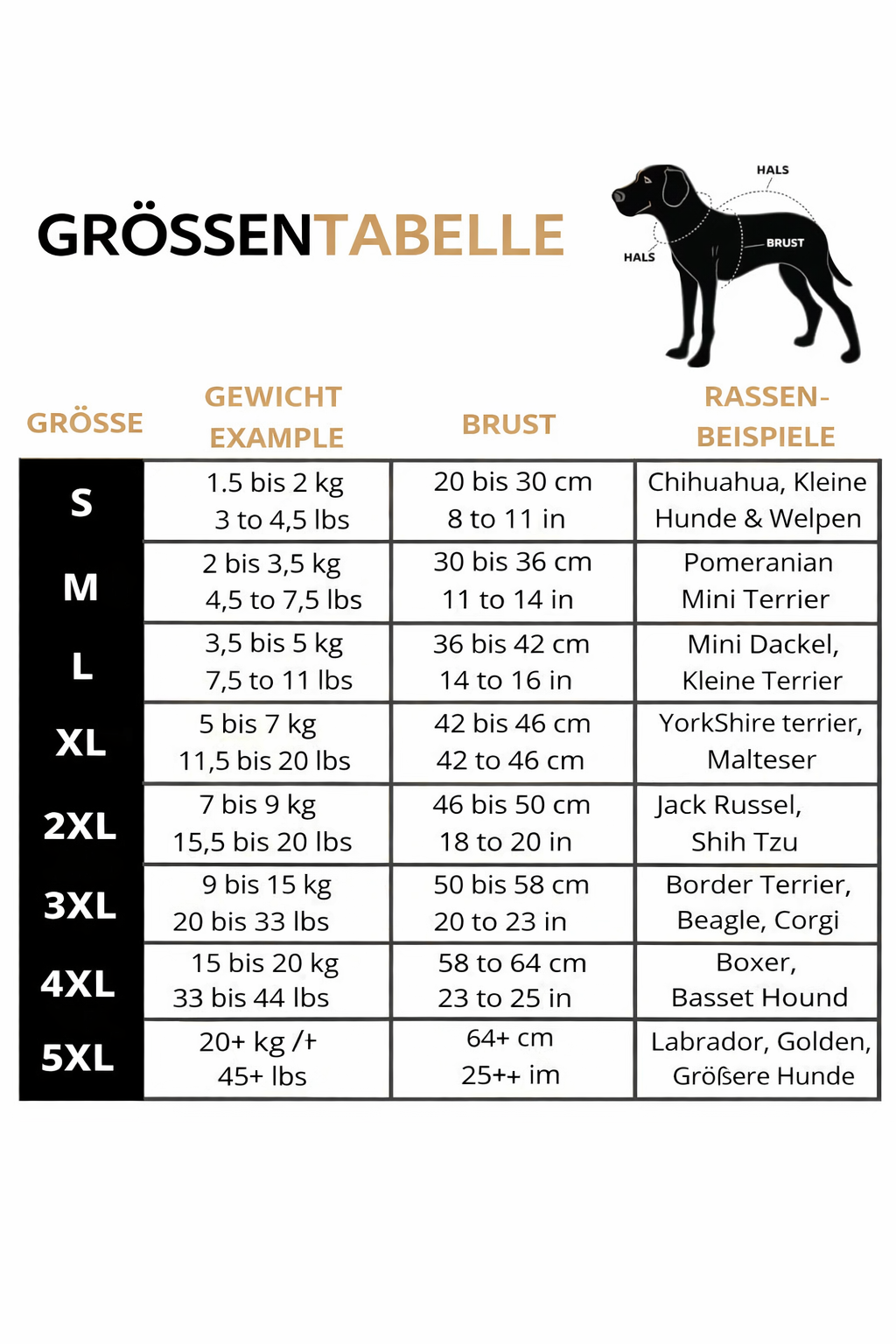 Maattabel voor de hondenjas met gewicht, borstomvang en voorbeeldrassen per maat van S tot 5XL, met silhouet van een hond. 20