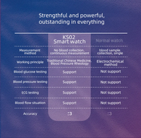 Sammy Jackson™ Health Watch | Health Monitoring