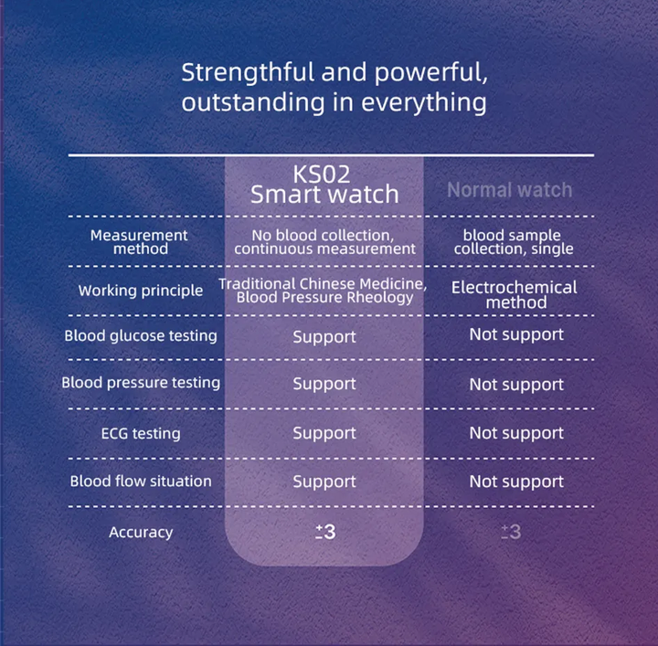 Sammy Jackson™ Health Watch | Health Monitoring