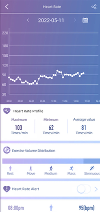 Sammy Jackson™ Health Watch | Health Monitoring