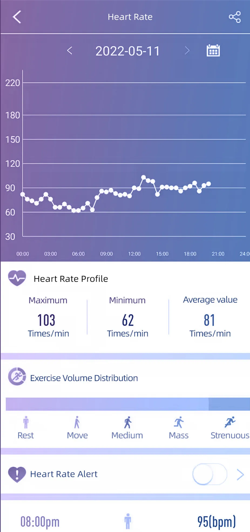 Sammy Jackson™ Health Watch | Health Monitoring