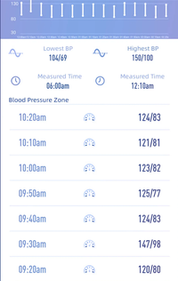 Sammy Jackson™ Health Watch | Health Monitoring