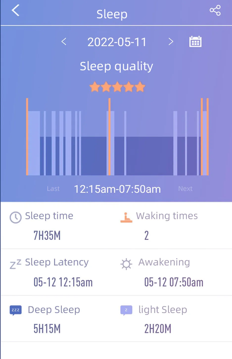 Sammy Jackson™ Health Watch | Health Monitoring