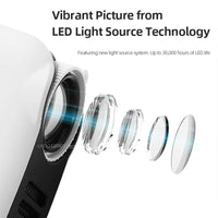 Sammy Jackson™ Mini Projector | Geniet overal van een bioscoop ervaring!