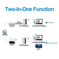 Sammy Jackson™ WiFi Booster | External WiFi Extender