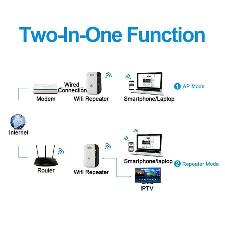Sammy Jackson™ WiFi Booster | External WiFi Extender
