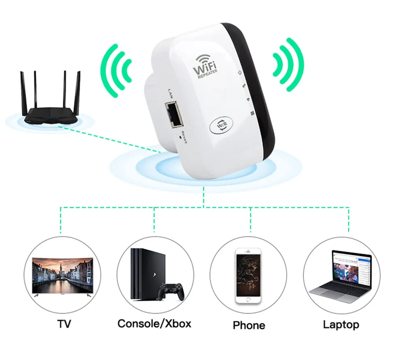 Sammy Jackson™ WiFi Booster | External WiFi Extender