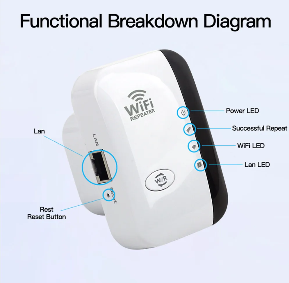 Sammy Jackson™ WiFi Booster | External WiFi Extender
