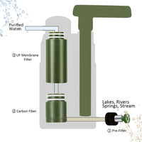 Outdoor Waterfilter - AquaSure