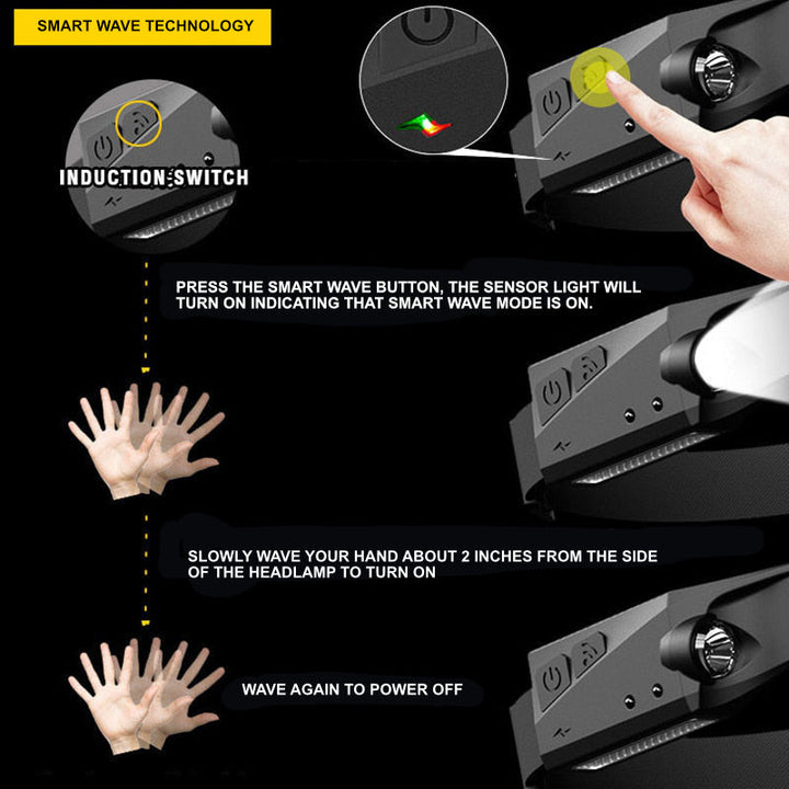Portable LED Headlamp - OmniGlow