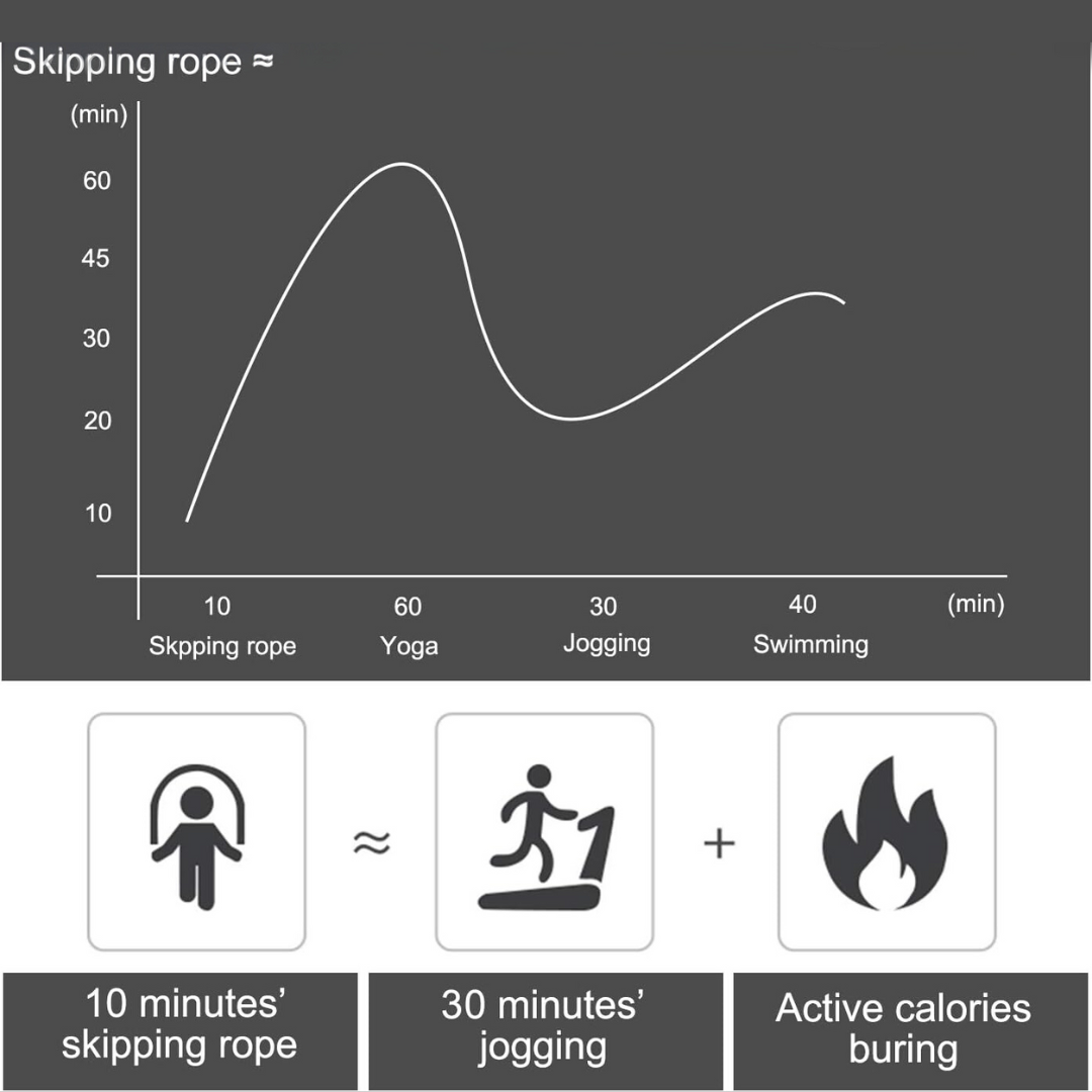 Adjustable Jump Rope with Tangle-Free Bearings