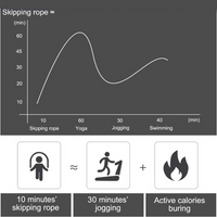 Adjustable Jump Rope with Tangle-Free Bearings