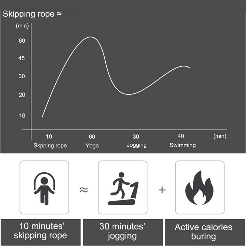 Adjustable Jump Rope with Tangle-Free Bearings
