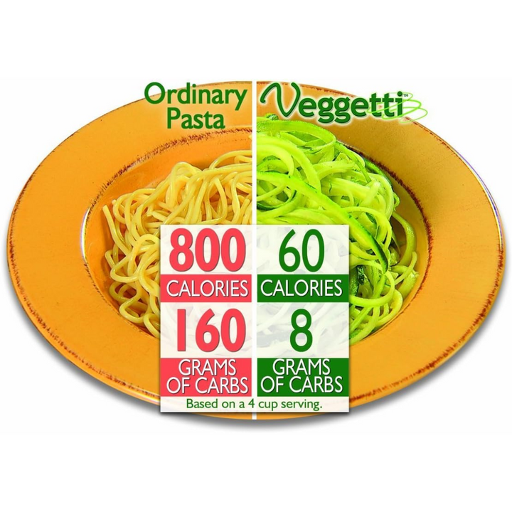 Veggetti spiralny krajalnica