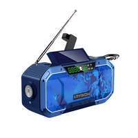 Comprehensive Emergency Radio - SurvivorLight