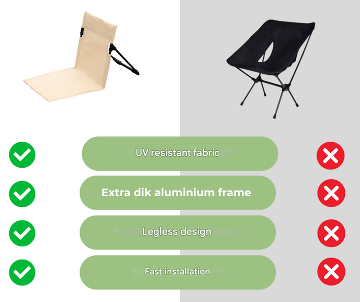 Składane krzesło outdoorowe - TrekSeat