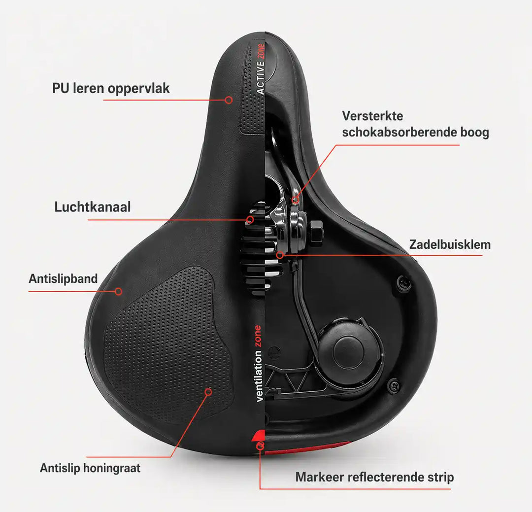 Zadel doormidden gesplitst: links de bovenkant met antislip en luchtkanaal, rechts de onderkant met beugel en klem, met bijschriften. 18
