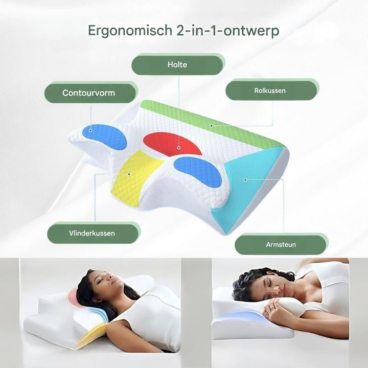 Infographic met gekleurde zones op het kussen die de onderdelen van het ergonomische ontwerp aanduiden, plus twee slapende 7