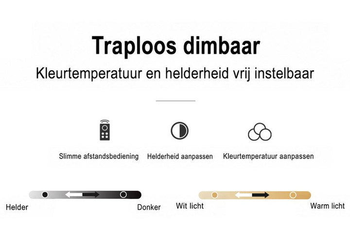 Infographic over de dimbare lamp: afstandsbediening, helderheid en kleurtemperatuur instellen van wit naar warm licht 15