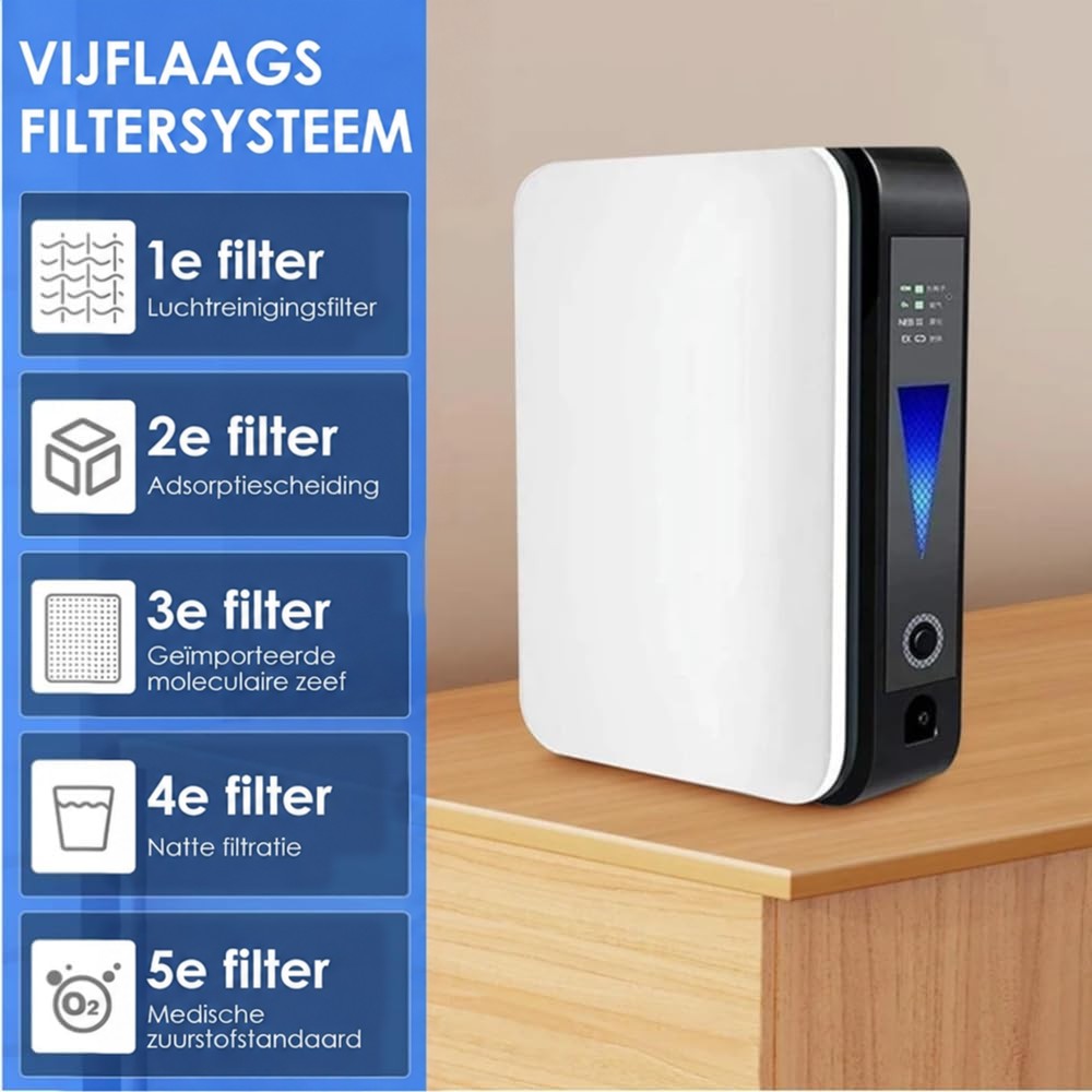 Apparaat op een houten kast, naast een uitleg van het filtersysteem met vijf lagen 4