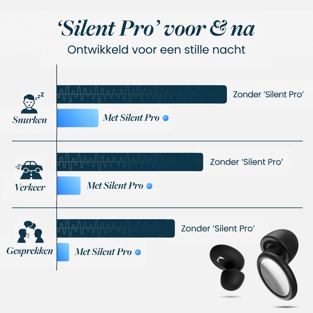 Duitstalig staafdiagram van snurken, verkeer en gesprekken met en zonder oordoppen, met de zwarte oordoppen rechtsonder. 13
