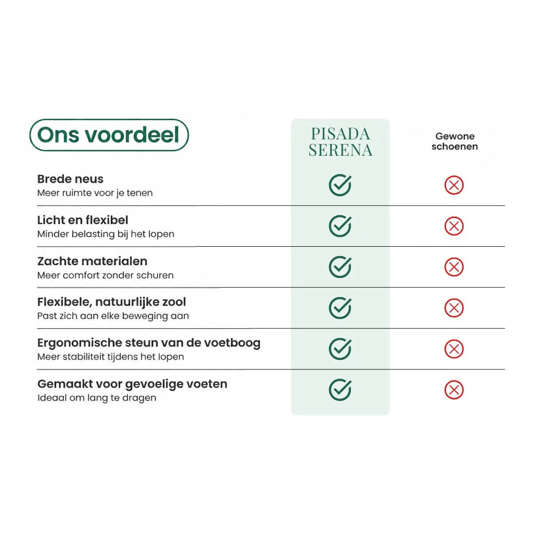Vergelijkingstabel met voordelen zoals ruime neus, lichtgewicht en flexibele zool, afgezet tegen gewoon schoeisel. 6
