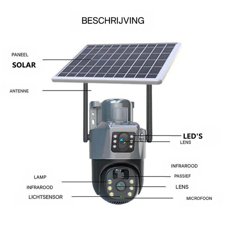 Schema van de camera met aanduidingen van zonnepaneel, antennes, lenzen, ledlampen, infrarood en microfoon 5