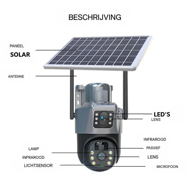 Schema van de camera met aanduidingen van zonnepaneel, antenne, lenzen, infraroodlampjes, lichtsensor en microfoon 5