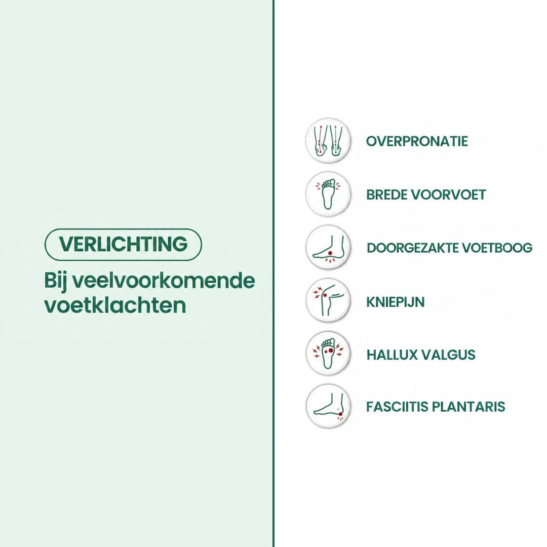 Infographic met zes pictogrammen van veelvoorkomende voetklachten waarvoor de schoenen verlichting bieden, zoals brede voorvoet, knieklachten en hielspoor. 21