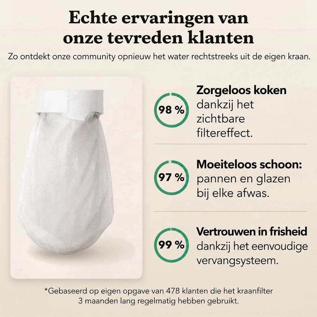 Wit filterzakje naast drie cirkelvormige percentages met tevredenheidscijfers van klanten op een crèmekleurige achtergrond. 8