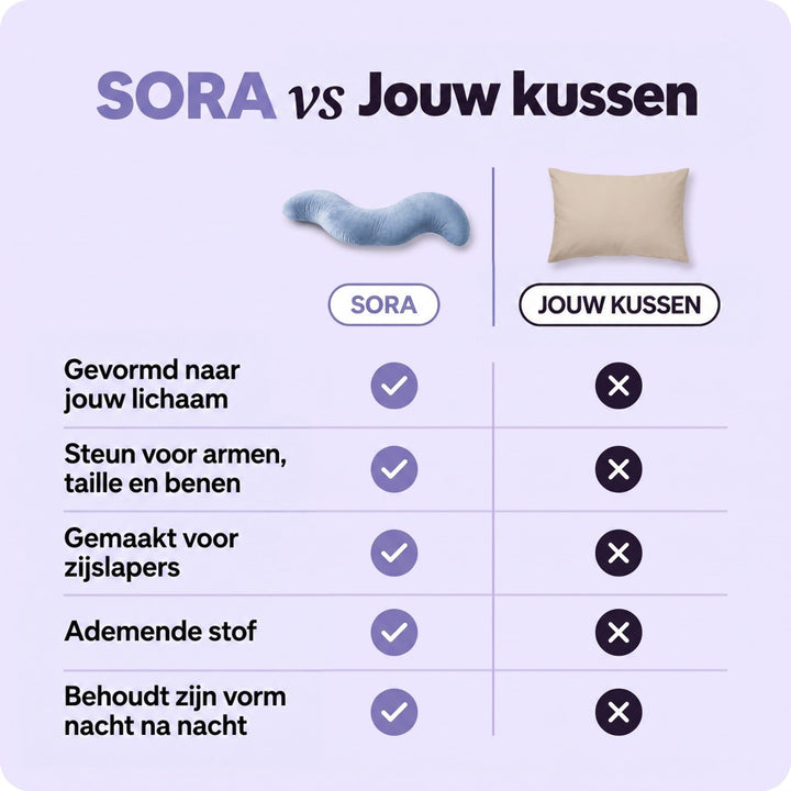 Vergelijkingstabel met het blauwe S-kussen naast een gewoon beige hoofdkussen en vinkjes en kruisjes 3
