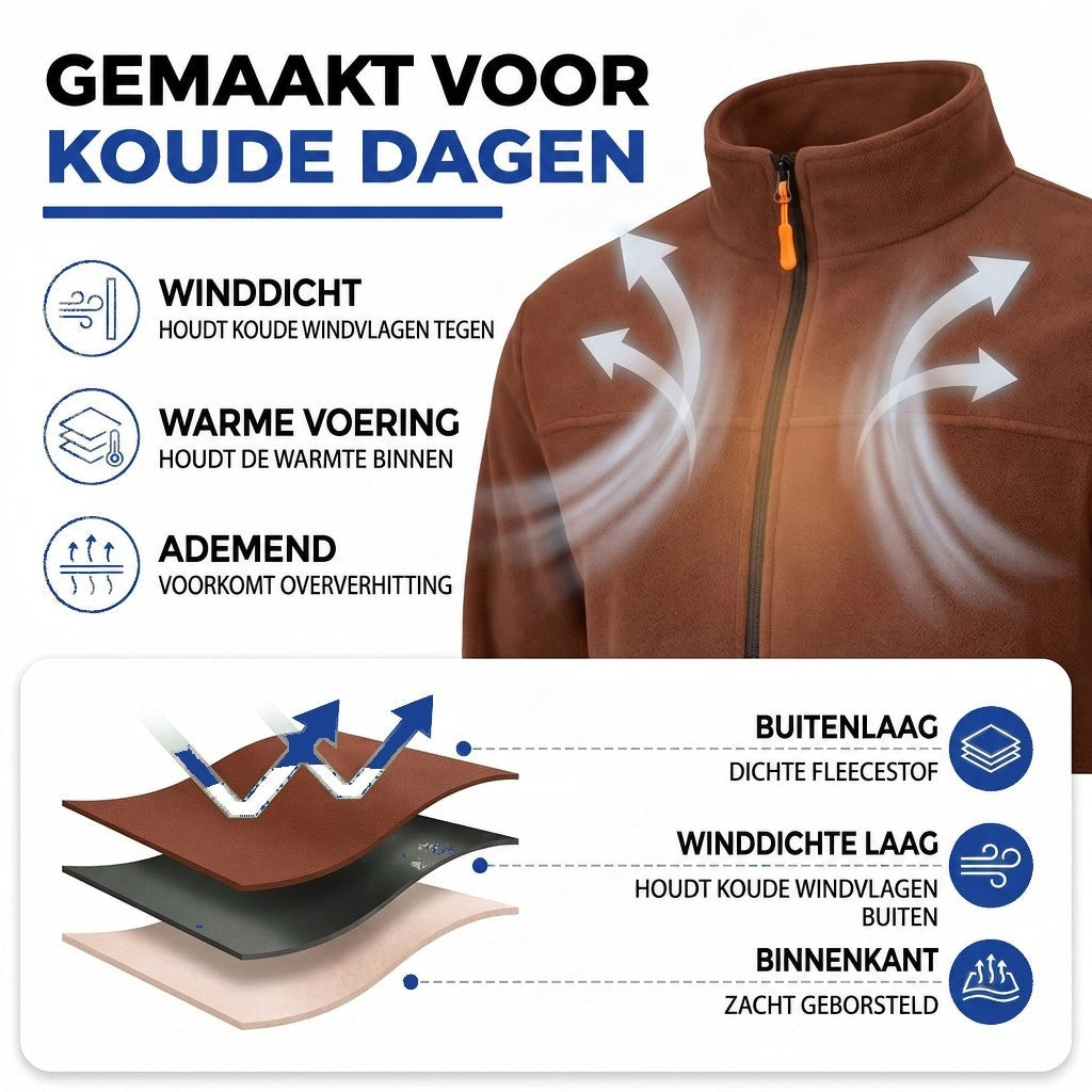Infographic met uitleg over de lagen van de jas: fleece buitenlaag, windkerende laag en zachte binnenzijde 3